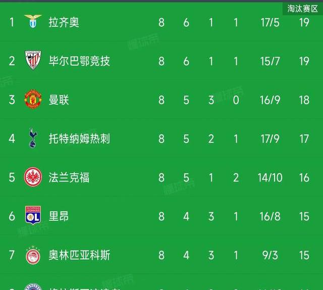 关于拉齐奥客场豪取三分，稳居积分榜第二的信息
