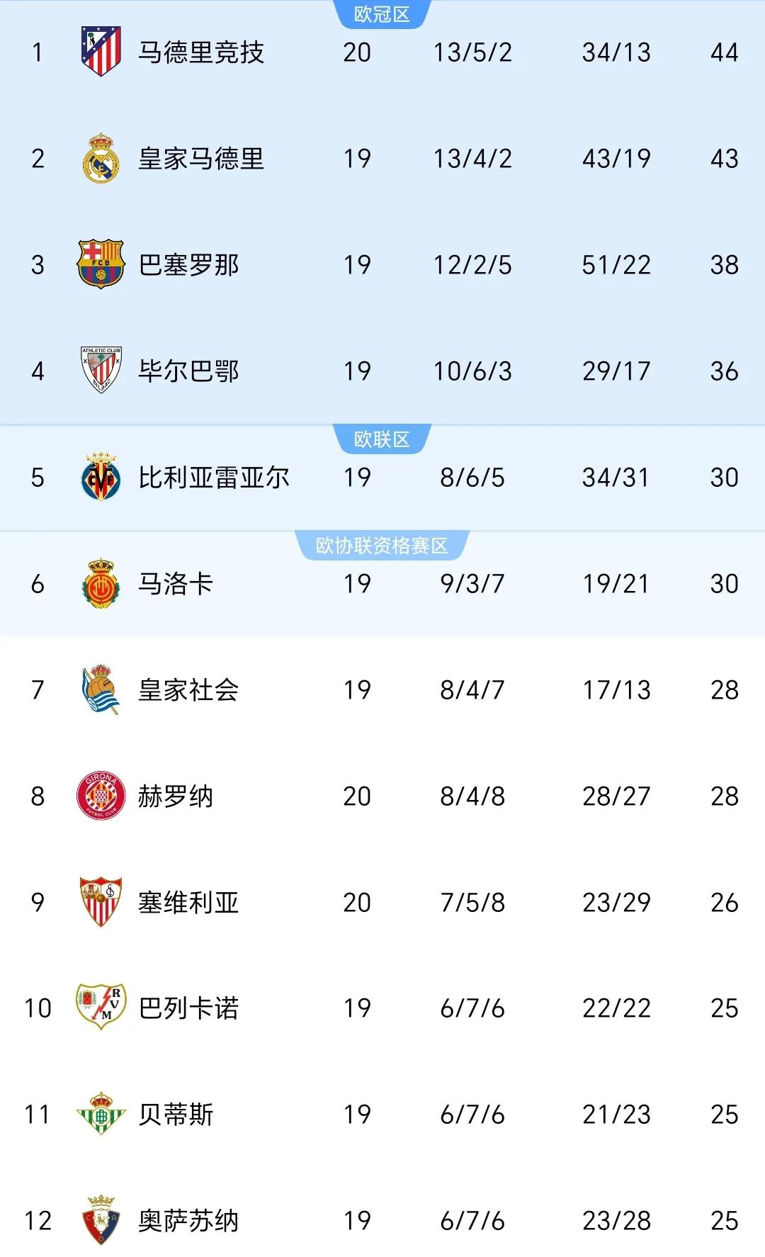 马赛队公布射手榜，球员表现出色